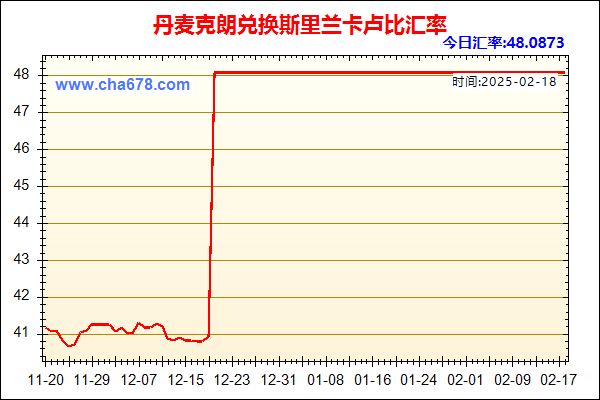 丹麦克朗兑人民币汇率走势图