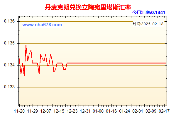 丹麦克朗兑人民币汇率走势图