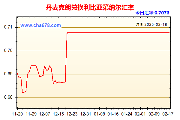 丹麦克朗兑人民币汇率走势图