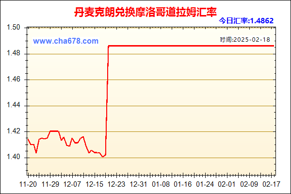 丹麦克朗兑人民币汇率走势图