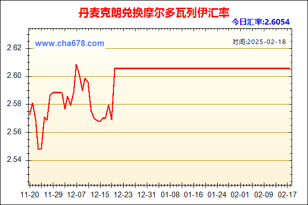 丹麦克朗兑人民币汇率走势图