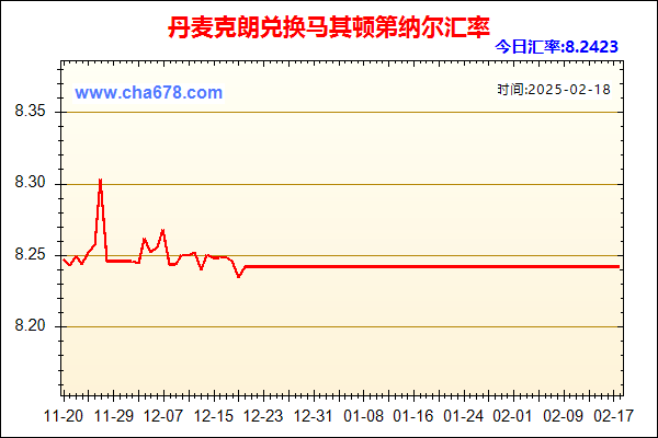 丹麦克朗兑人民币汇率走势图