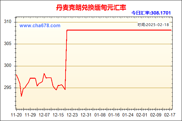 丹麦克朗兑人民币汇率走势图