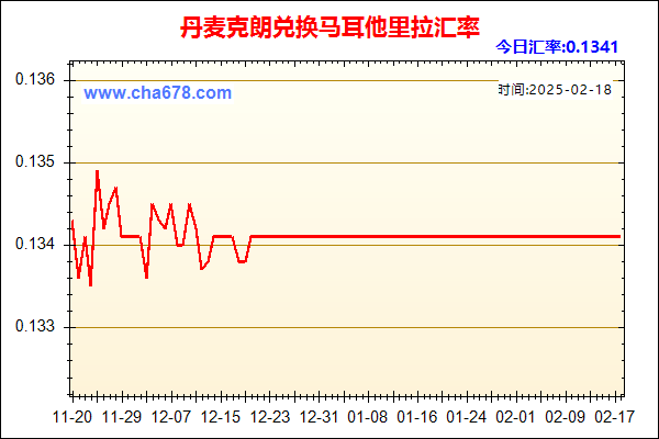 丹麦克朗兑人民币汇率走势图