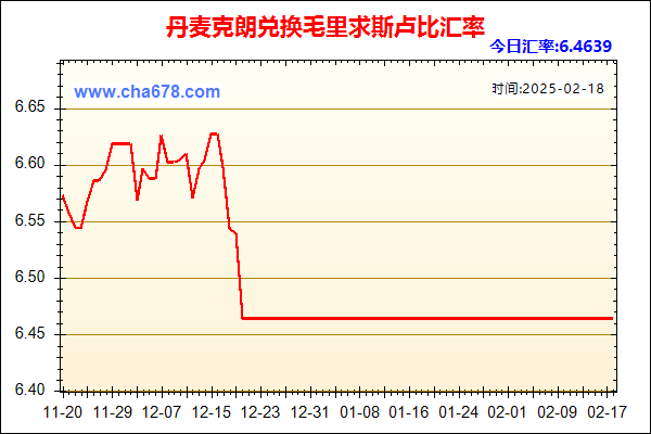 丹麦克朗兑人民币汇率走势图