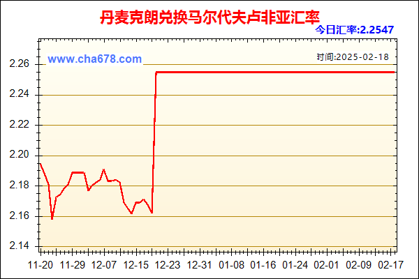 丹麦克朗兑人民币汇率走势图