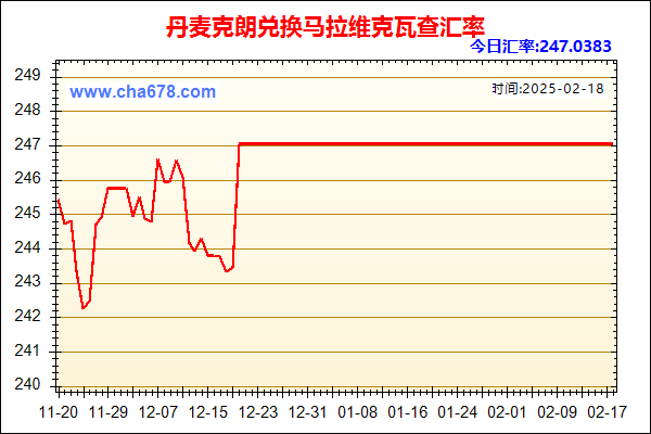 丹麦克朗兑人民币汇率走势图