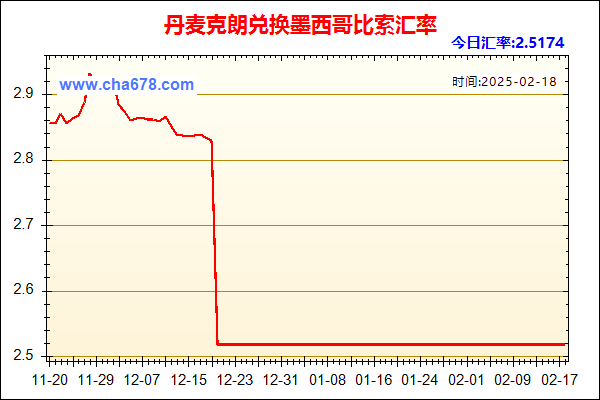 丹麦克朗兑人民币汇率走势图