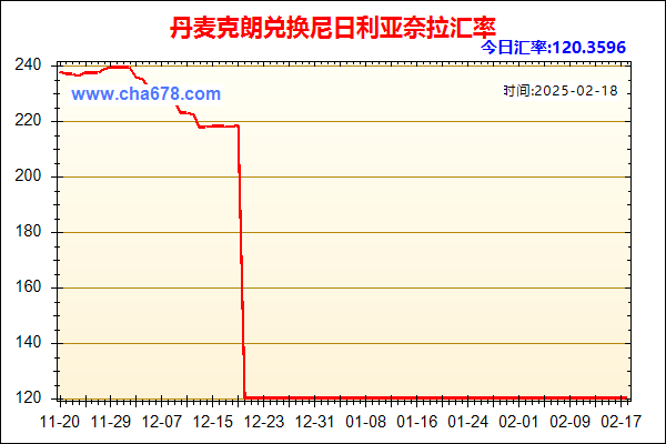 丹麦克朗兑人民币汇率走势图