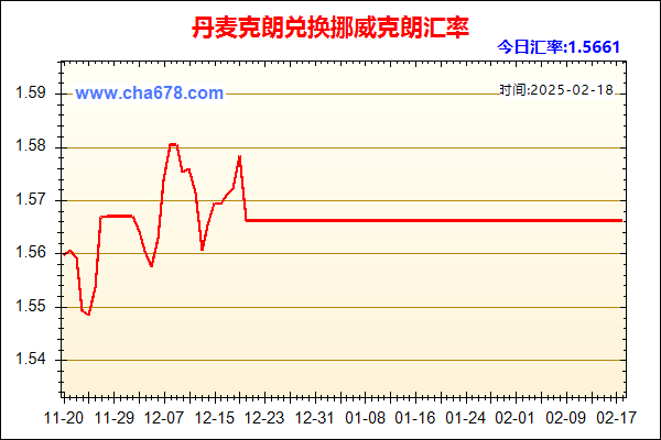 丹麦克朗兑人民币汇率走势图