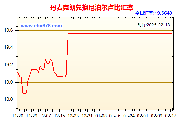 丹麦克朗兑人民币汇率走势图