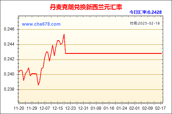 丹麦克朗兑人民币汇率走势图