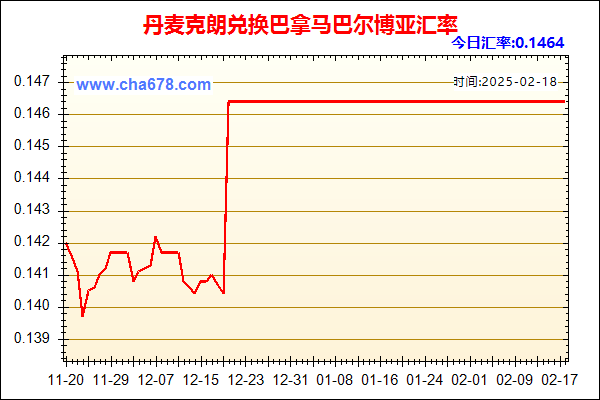 丹麦克朗兑人民币汇率走势图