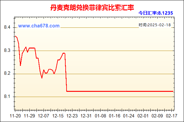 丹麦克朗兑人民币汇率走势图