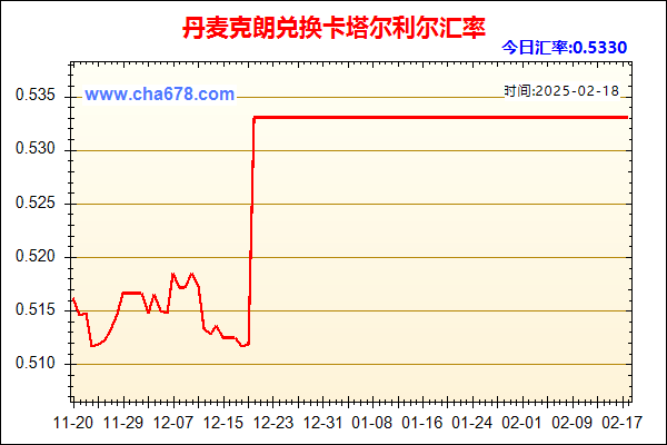 丹麦克朗兑人民币汇率走势图