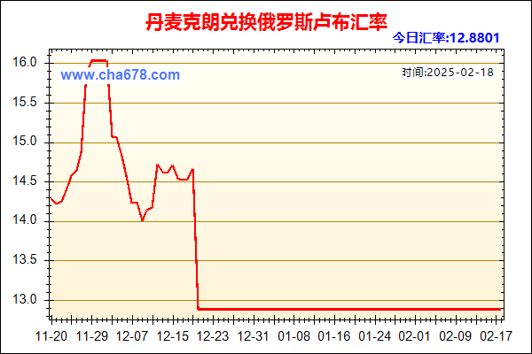 丹麦克朗兑人民币汇率走势图