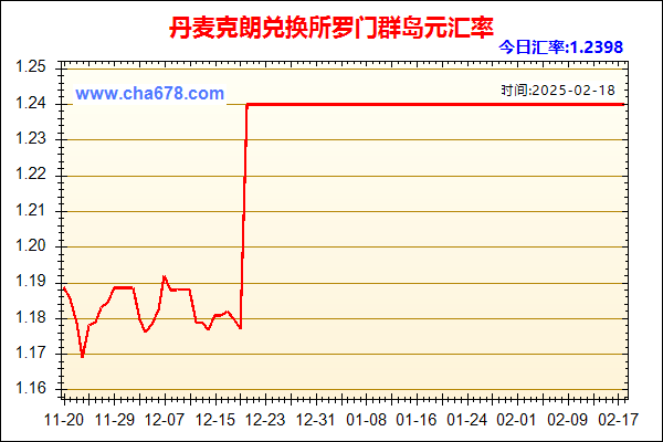 丹麦克朗兑人民币汇率走势图