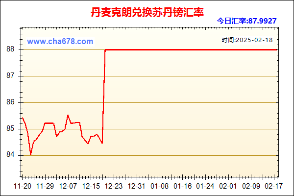 丹麦克朗兑人民币汇率走势图