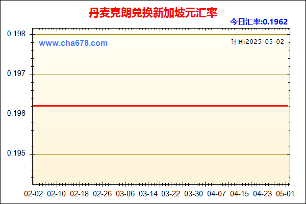 丹麦克朗兑人民币汇率走势图