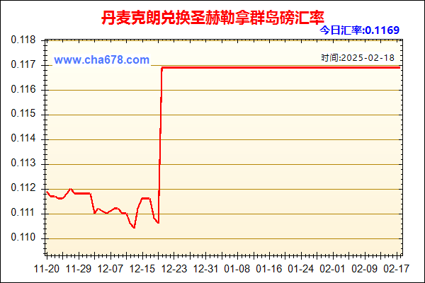 丹麦克朗兑人民币汇率走势图