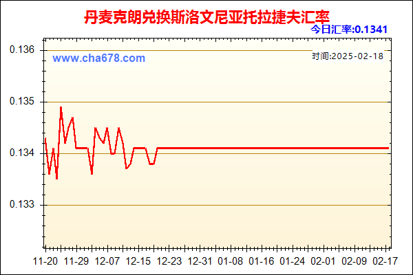 丹麦克朗兑人民币汇率走势图