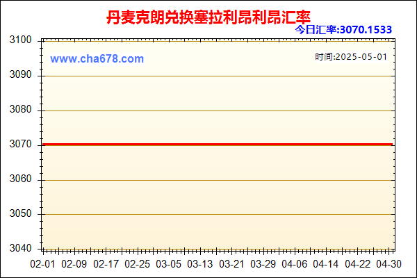 丹麦克朗兑人民币汇率走势图