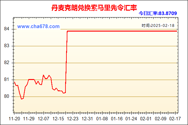 丹麦克朗兑人民币汇率走势图