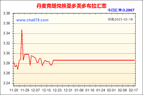 丹麦克朗兑人民币汇率走势图