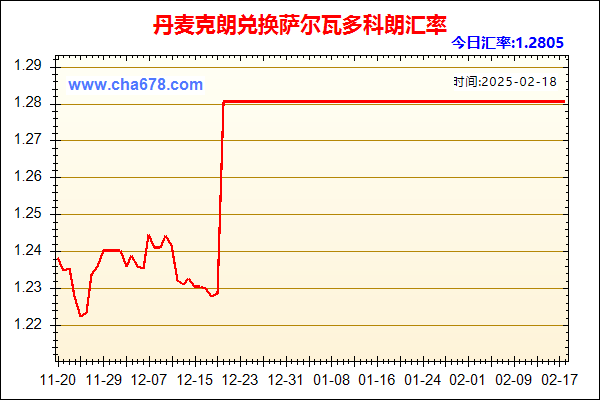 丹麦克朗兑人民币汇率走势图