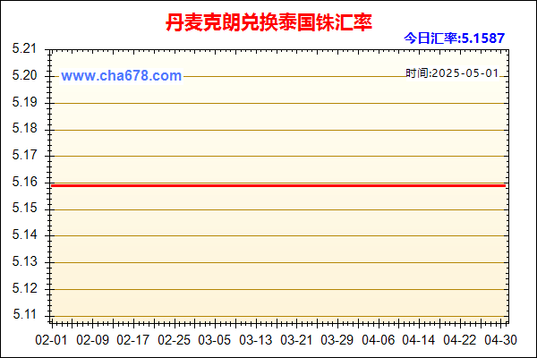 丹麦克朗兑人民币汇率走势图
