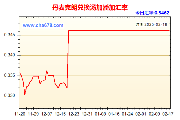 丹麦克朗兑人民币汇率走势图