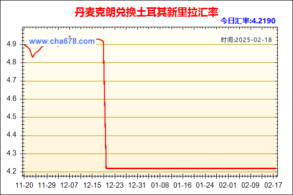 丹麦克朗兑人民币汇率走势图