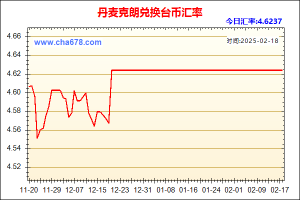 丹麦克朗兑人民币汇率走势图