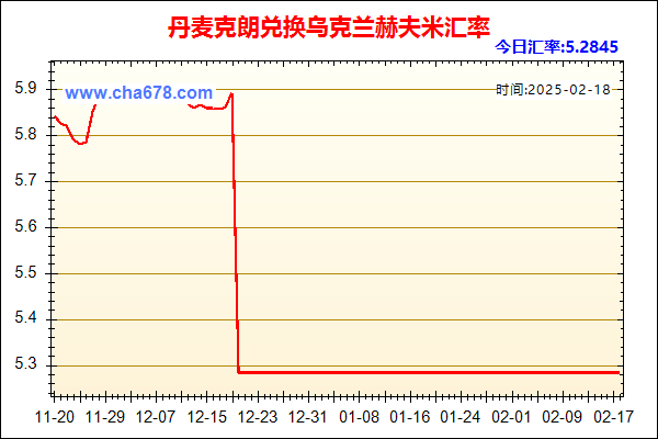 丹麦克朗兑人民币汇率走势图