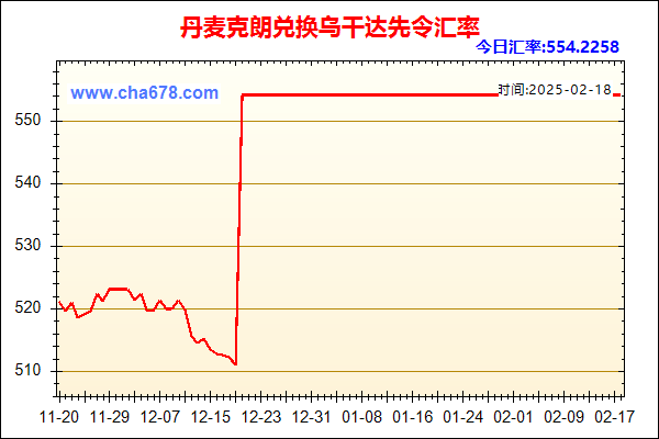 丹麦克朗兑人民币汇率走势图