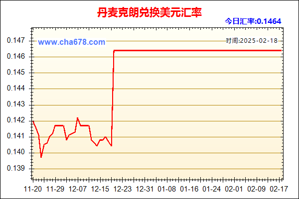 丹麦克朗兑人民币汇率走势图