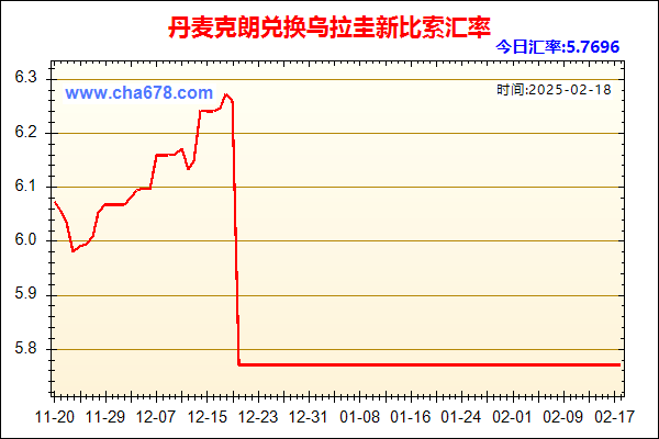 丹麦克朗兑人民币汇率走势图