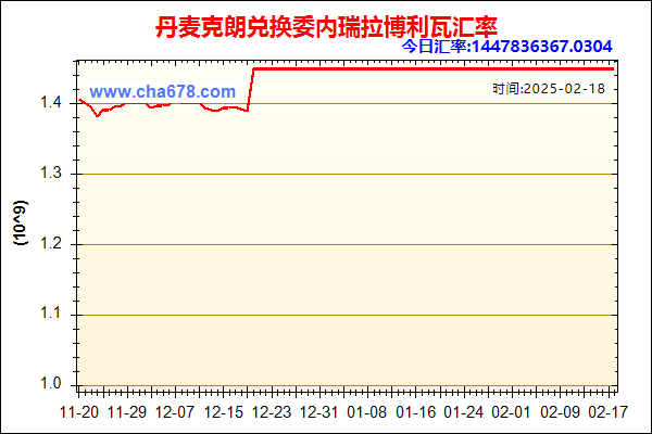 丹麦克朗兑人民币汇率走势图