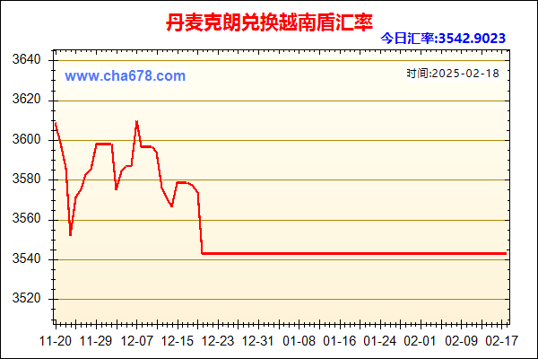 丹麦克朗兑人民币汇率走势图