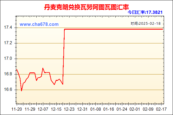 丹麦克朗兑人民币汇率走势图