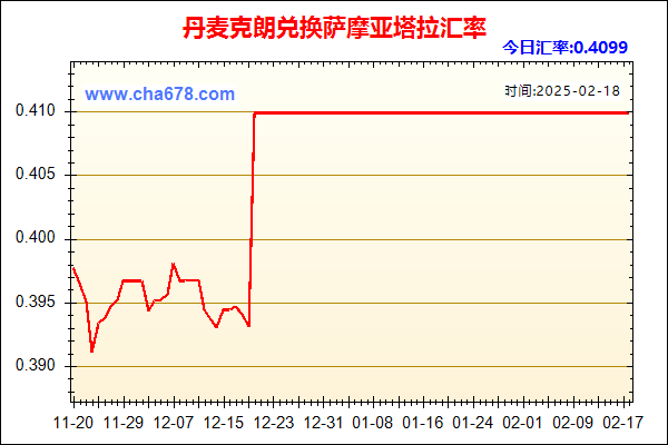 丹麦克朗兑人民币汇率走势图