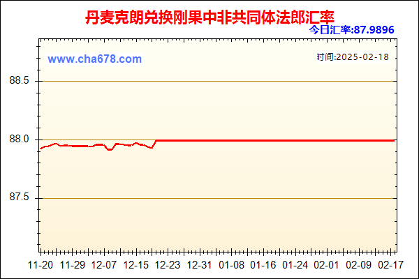 丹麦克朗兑人民币汇率走势图