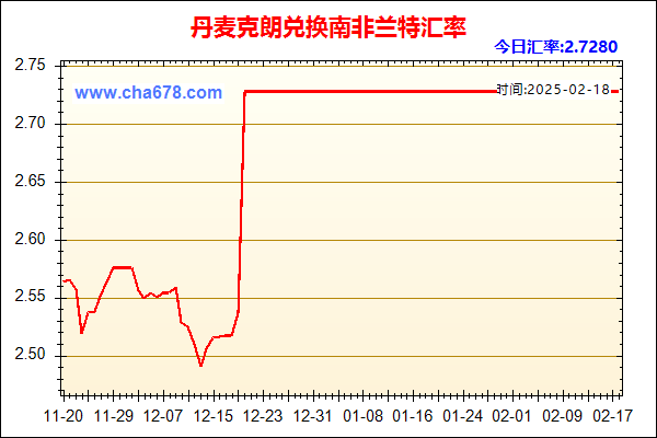 丹麦克朗兑人民币汇率走势图