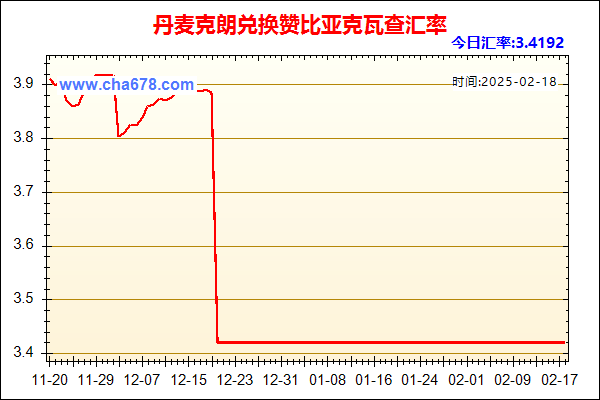 丹麦克朗兑人民币汇率走势图