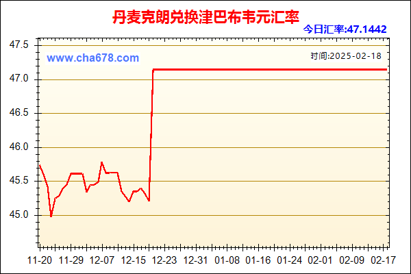 丹麦克朗兑人民币汇率走势图