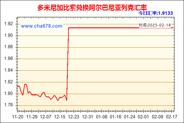 多米尼加比索兑人民币汇率走势图