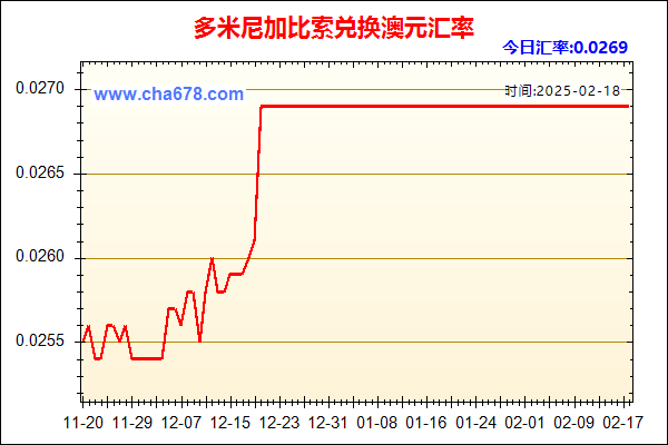 多米尼加比索兑人民币汇率走势图