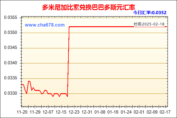 多米尼加比索兑人民币汇率走势图