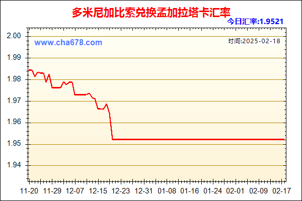 多米尼加比索兑人民币汇率走势图