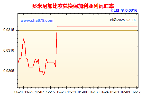 多米尼加比索兑人民币汇率走势图